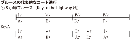 4. 8小節ブルース（Key to the highway風）