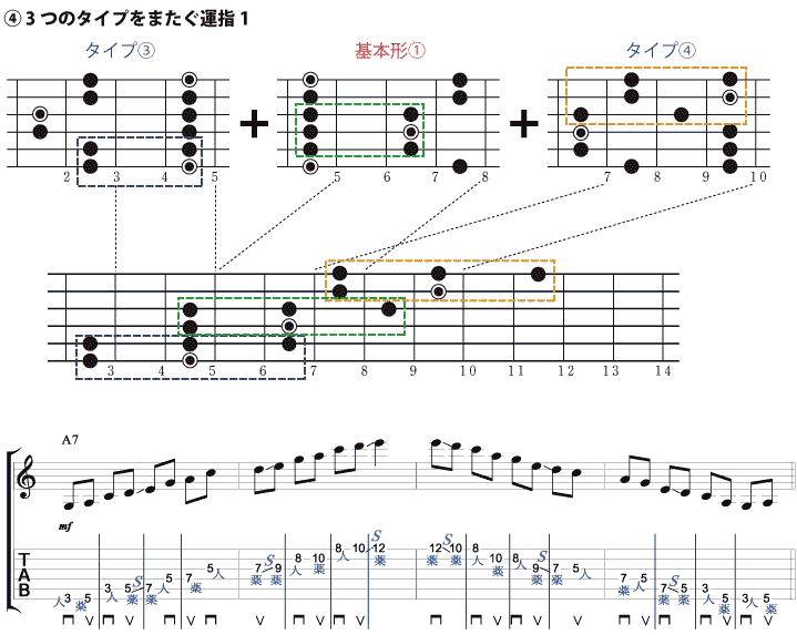 4.3つのタイプをまたぐ運指1