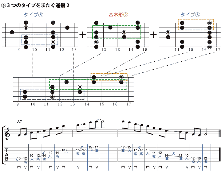 5.3つのタイプをまたぐ運指2