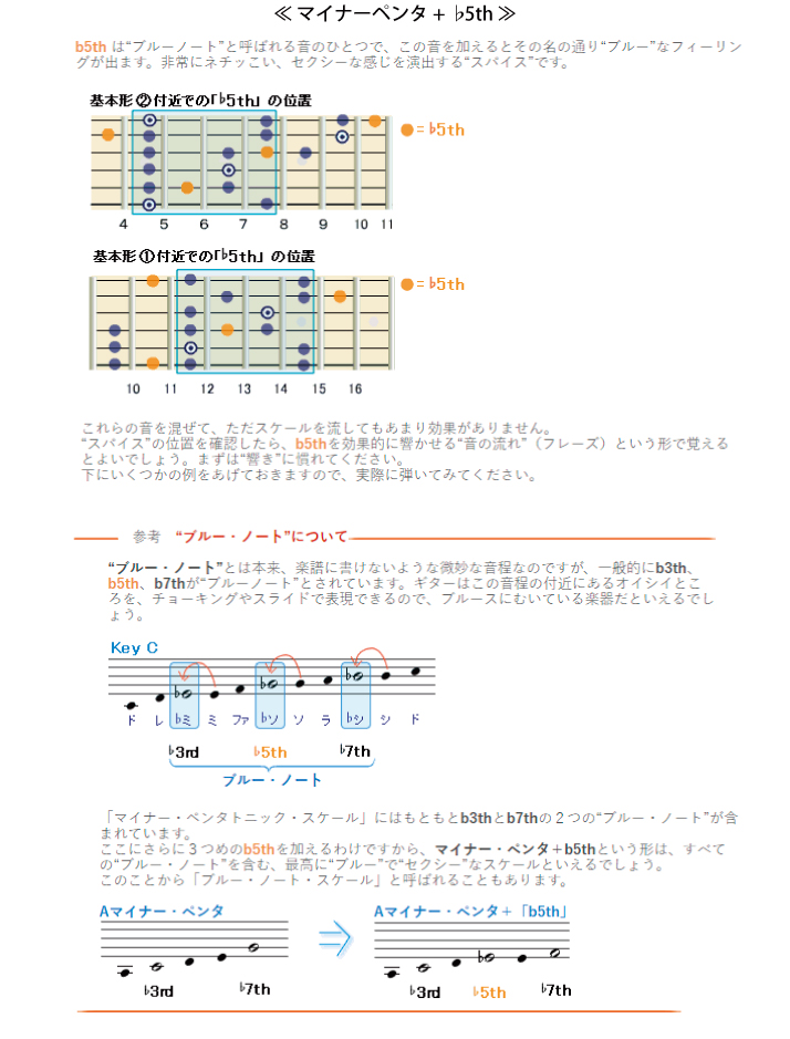 マイナーペンタ + ♭5th ： 図