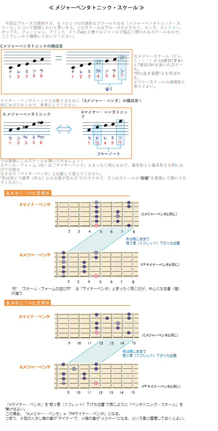 メジャーペンタトニックスケール&構成音