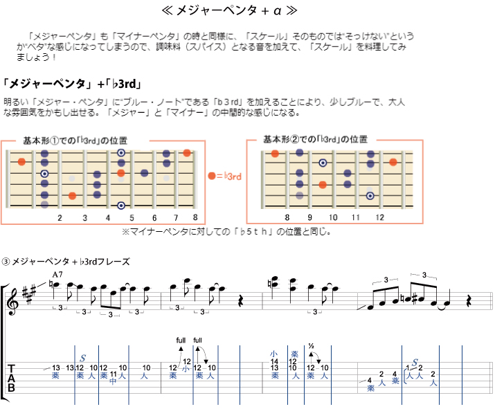 譜面3：メジャーペンタ＋α ／ ♭3rd