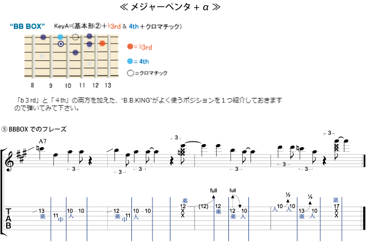 譜面5：メジャーペンタ＋α ／ BBBOX
