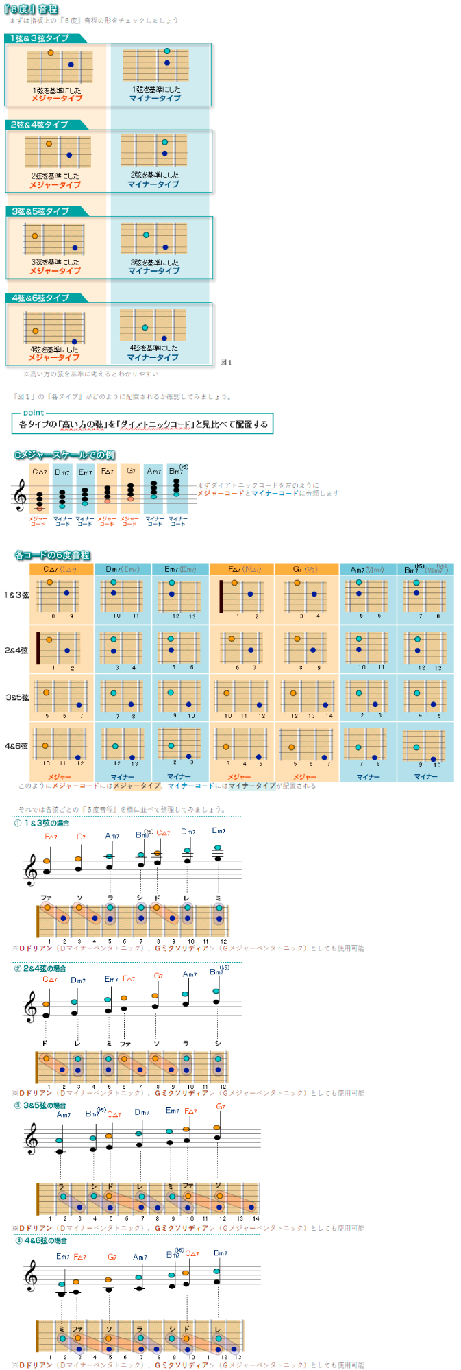 「6度」音程について