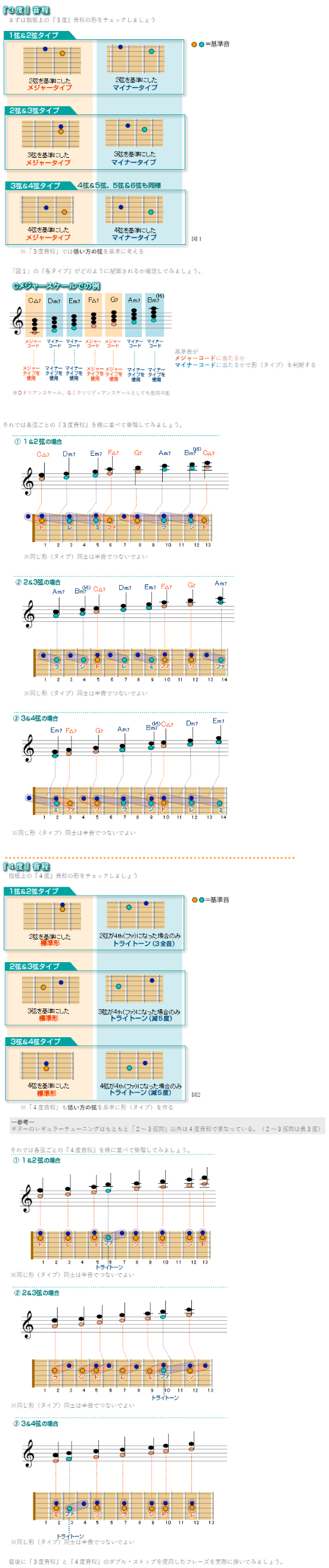 「3度」「4度」音程について