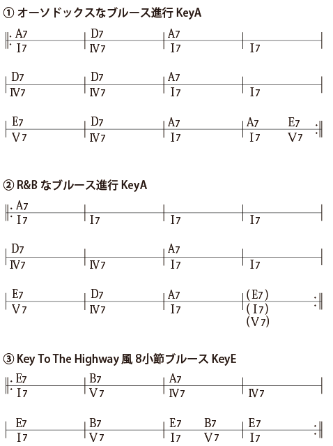 進行1-3