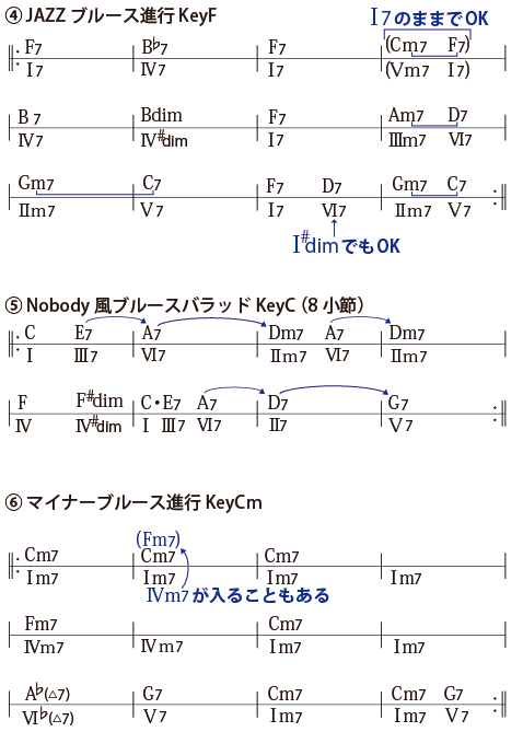 進行4-6