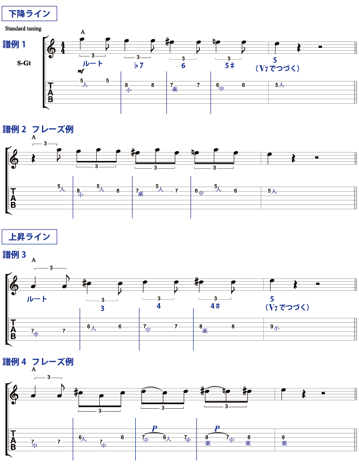 下降ライン・上昇ライン