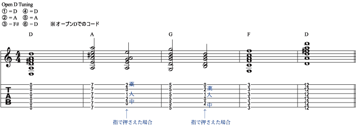 オープンDでのコード