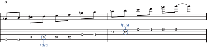 マイナーペンタトニック スケール + ♮3rd