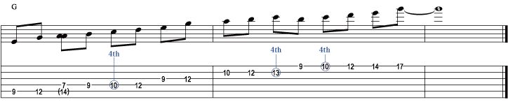 メジャーペンタトニック スケール + 4th