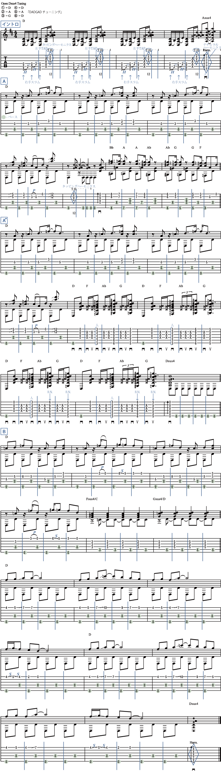 練習曲3（16ビートでファンキーに）