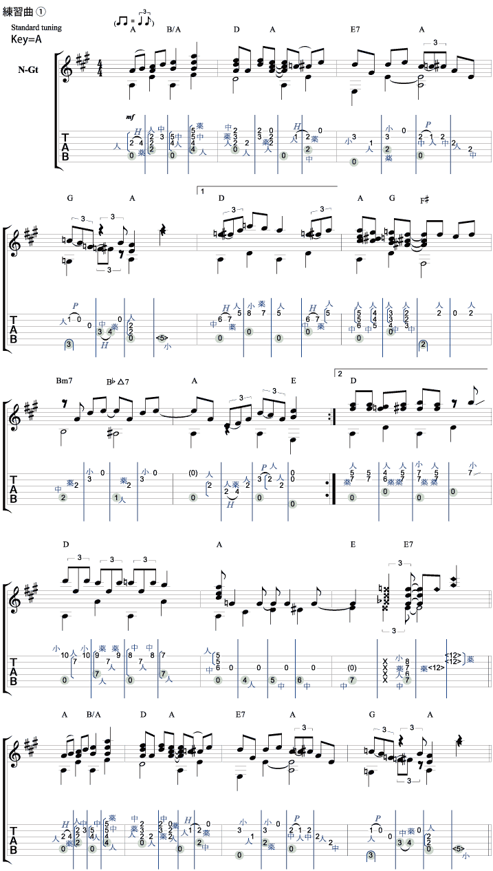 練習曲1