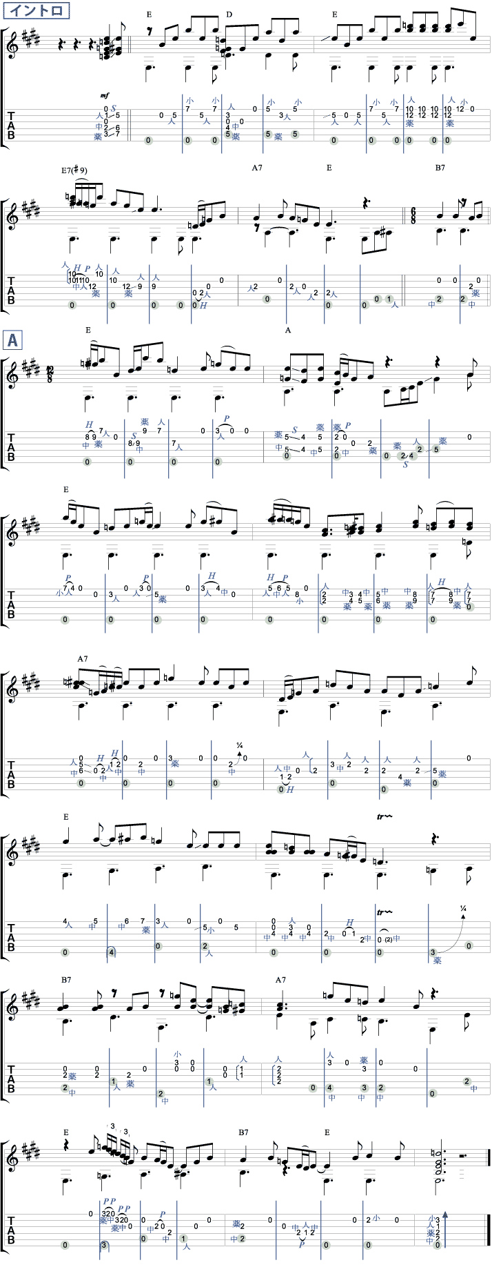練習曲2