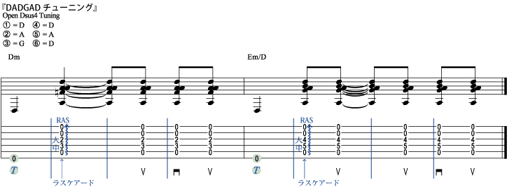 譜面2