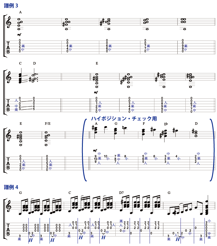 譜例3-4