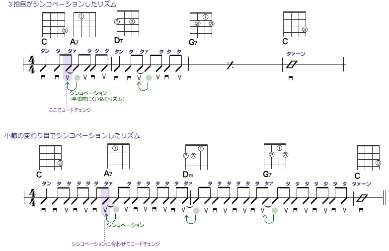 ウクレレを弾こう 第3回 色々なリズム パターン By J Guitar Com ウクレレを弾こう 第3回 色々なリズム パターン By J Guitar Com