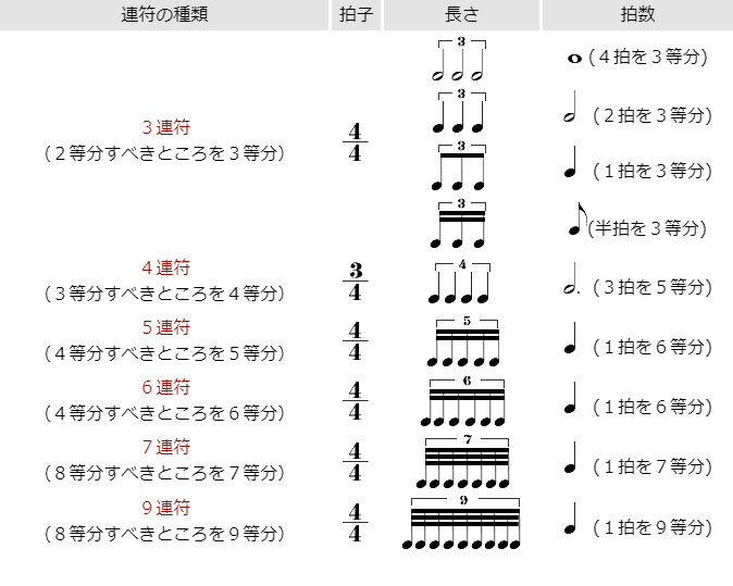 連符