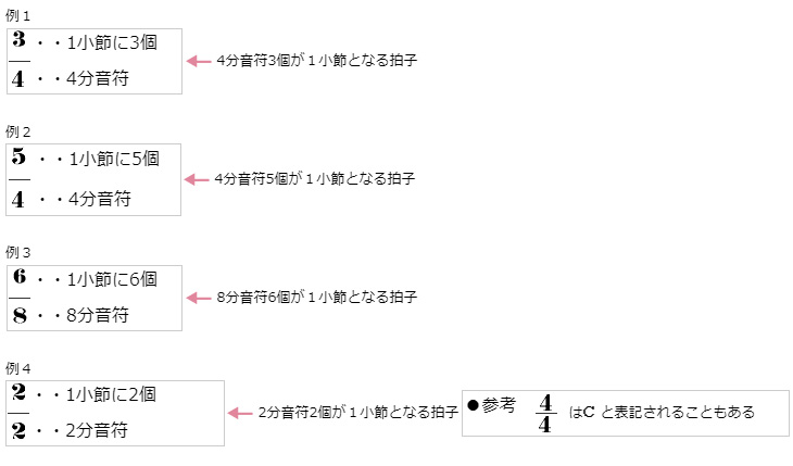 拍子記号