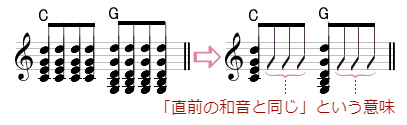 和音の省略記号